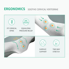 Infographic of ergonomic memory foam neck pillow features: cervical spine fit, pressure relief, and two-way stretch.