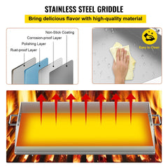 Bostome stainless steel griddle with a 36" x 22" flat cooking surface and detachable handles.