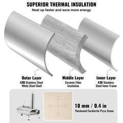 Diagram of Bostome 12" pizza oven layers and a 10mm thick cordierite pizza stone.