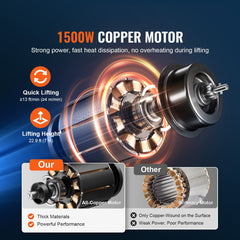 Image of 1500W all-copper motor in Bostome electric hoist, showing lifting speed, height, and material comparison.