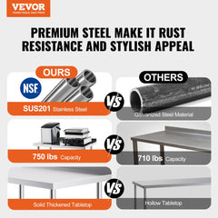 Comparison chart showing VEVOR premium stainless steel work table vs. competitors, highlighting SUS201 steel, NSF certification, 750 lb capacity, solid thickened top, and casters.