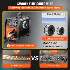 A Bostome MIG-270 welder with MIG, MMA, and TIG modes, featuring a portable design.