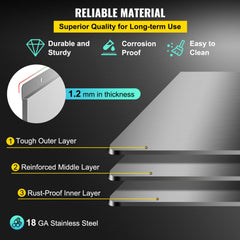 A diagram of a 1.2 mm thick, 18 GA stainless steel sheet with three layers.