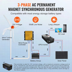 Diagram of 500W 12V 3-blade wind turbine kit with MPPT controller, battery, inverter, and solar panel connections.