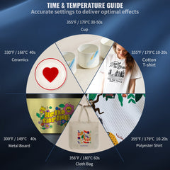 Circular guide showing heat press settings for ceramics, cotton, cloth bag, and polyester shirt with temperatures and times.