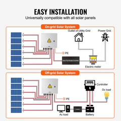 Diagram of Bostome Solar PV Combiner Box installation for on-grid and off-grid systems with solar panels.