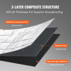Diagram of 3-layer car sound deadening mat: reflective aluminum foil, high-density foam, and sealing foam with strong adhesive, 400 mil thick.