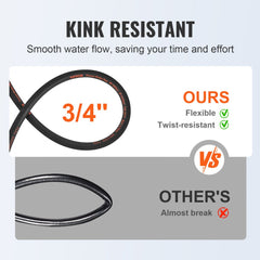A black pressure washer hose is shown coiled, labeled 3/4", with text highlighting its kink-resistant features.