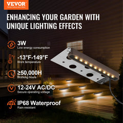 Pack of eight 6.8-inch LED hardscape lights with 3W soft white bulbs and aluminum housing.