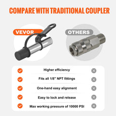 Comparison chart of VEVOR 3-jaw locking grease coupler versus traditional coupler, highlighting higher efficiency, 1/8" NPT fit, one-hand alignment, easy lock/release, and 10000 PSI pressure.