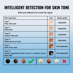 Bostome IPL hair removal device with sapphire ice cooling and three treatment modes.