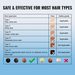 Table showing IPL hair removal device safety grades for skin types I-VI, applicable for pale to moderate brown skin.