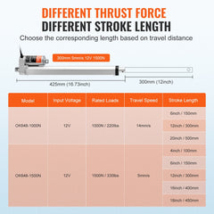 Bostome 12V linear actuator with 12-inch stroke and IP54 protection for heavy-duty use.