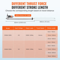 Bostome 12V Linear Actuator with a 16-inch length and IP54 protection for reliable motion control.