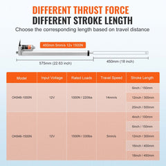 Bostome 12V 18-inch linear actuator with 330lbs load capacity and IP54 rating.