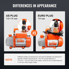 Comparison of US and EU plug versions of the Bostome 1/4 HP single stage AC vacuum pump, showing different intake connectors and power plugs.
