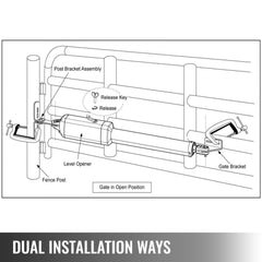 Diagram of dual swing gate opener installation showing post brackets, level opener, and gate in open position.