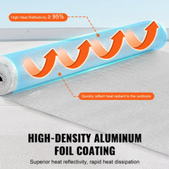 Double reflective foam core radiant barrier roll with aluminum foil, 48 in x 10 ft, showing high heat reflectivity.