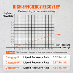 Portable Bostome refrigerant recovery machine with a 3/4 HP motor and compact design.