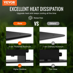 Infographic comparing VEVOR heat sink's 4mm aluminum, higher distance, and noise-free cooling to others.