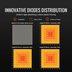 Bostome 400W LED grow light with Samsung 281B full spectrum diodes and dimmable design.