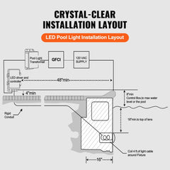 Diagram of 120V 40W RGBW LED pool light installation layout with GFCI, transformer, and conduit.