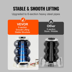 Bostome 3 Ton Triple Bag Air Jack with 6600 lbs capacity and 17.7 inch lift height.