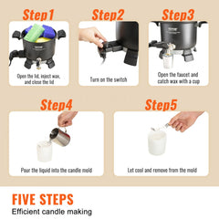 Infographic showing five steps to use the Bostome 5L electric wax melter for candle making.