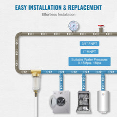 Diagram of Bostome 40-micron spin-down sediment filter installed on pipes with 3/4-inch and 1-inch FNPT ports, connected to washer, dishwasher, and water heater.