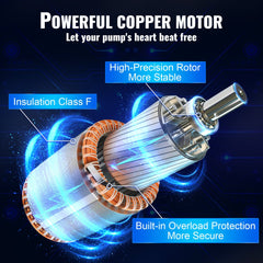 Close-up of a 1.5HP copper motor for a submersible well pump with insulation class F, high-precision rotor, and overload protection.