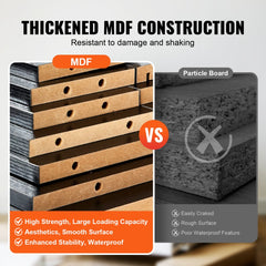 Infographic comparing thickened MDF construction to particle board, highlighting smooth surface, strength, and waterproof features.
