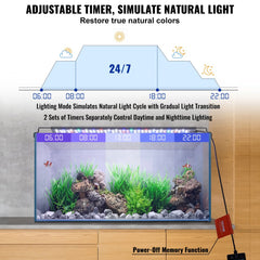Bostome 18W full spectrum aquarium light with LCD display for 18-24 inch tanks.