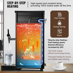 Diagram of Bostome 10L stainless steel electric water boiler showing step-by-step heating process with fast, energy-efficient features.