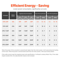 Bostome 2HP 7A 3-phase converter table showing power specs for motors.