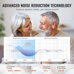 Bostome rechargeable hearing aids with a discreet in-ear design and multiple silicone dome sizes.