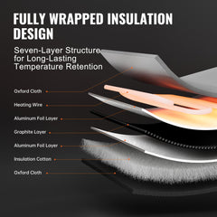 Diagram of seven-layer insulation structure for drum heater, including Oxford cloth, heating wire, aluminum foil, graphite layer, and cotton.