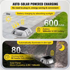 Infographic of solar-powered driveway lights with 600mAh battery, 80-hour runtime, and mono-crystalline panel.