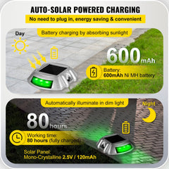 4-pack of waterproof 6-LED green solar driveway lights with 600mAh battery and 80-hour runtime.