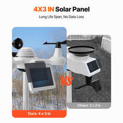 Bostome 7-in-1 Wi-Fi Weather Station with a solar sensor, displaying weather data and time.