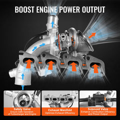 Turbocharger kit with safety valve and solenoid for Chevy Cruze 1.4T, showing engine components.