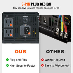 Bostome 2500W sump pump battery backup system with LCD display and auto switch for dual outlets.