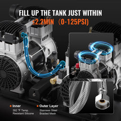 Bostome 20-gallon oil-free air compressor with dual-cylinder pump, braided hose, and 0-125 PSI gauge.