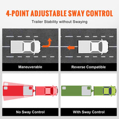 Diagram of 4-point adjustable sway control hitch showing stability, maneuverability, and reverse compatibility.