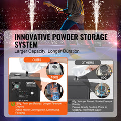 Bostome Cold Spark Firework Machine 700W with adjustable height from 6.6 to 16.4 feet and 180g powder capacity.