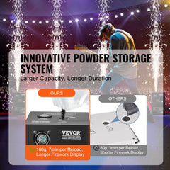 Bostome 700W Cold Spark Machine with adjustable height and DMX control for synchronized effects.