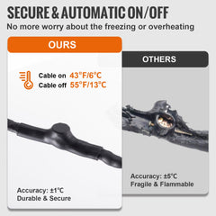 Bostome 9FT self-regulating pipe heating cable with built-in thermostat for freeze protection.