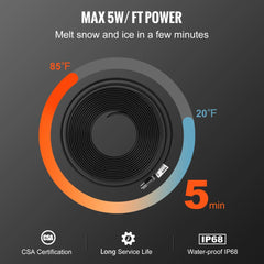 Infographic for 140ft self-regulating pipe heating cable showing 5W/ft power, 85F in 5 min from 20F, CSA certification, and IP68 rating.