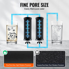 Bostome Gravity Water Filter Replacement with coconut carbon in a 2-pack for water purification.