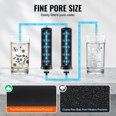Diagram showing two Bostome coconut carbon water filter cartridges purifying dirty water into clear water, with fine pore size for high filtration precision.