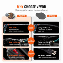 Infographic comparing Vevor water pump's higher pressure, longer reach, and efficiency to competitors.